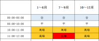 1月1日起執(zhí)行！帶你讀懂福建最新分時(shí)電價(jià)政策→