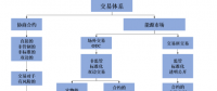 我們需要什么樣的能源交易中心？