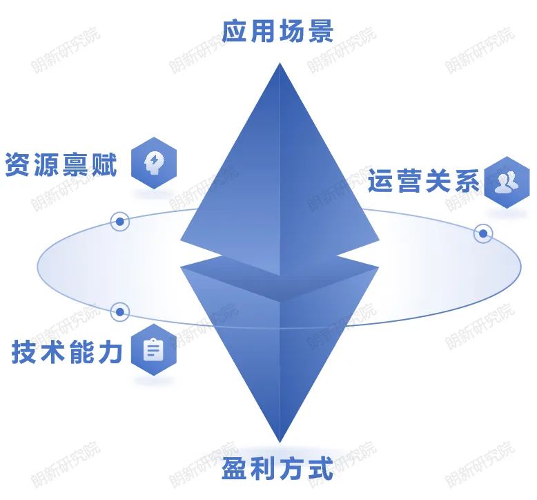 朗新研究院作者：尚帥、張振燁