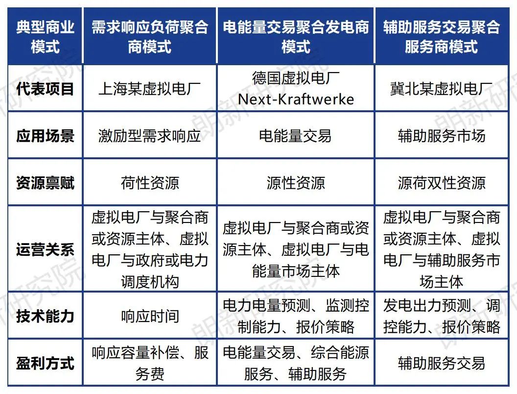 朗新研究院作者：尚帥、張振燁