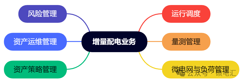 四川穩(wěn)居榜首 售電公司路在何方？