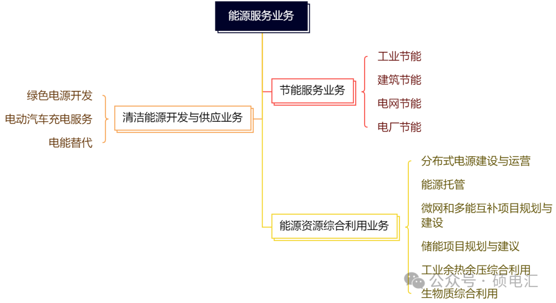 四川穩(wěn)居榜首 售電公司路在何方？