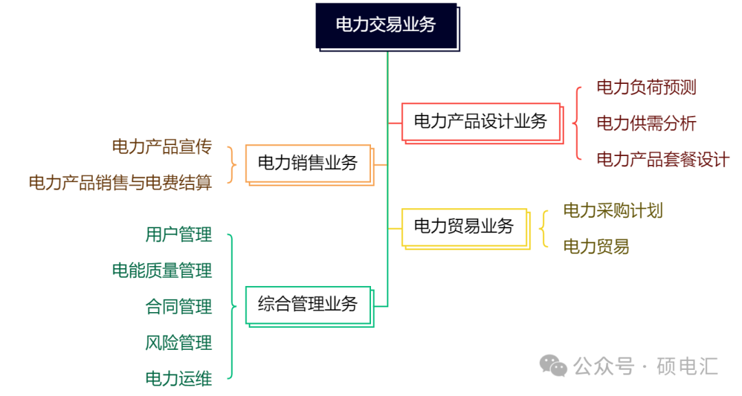 四川穩(wěn)居榜首 售電公司路在何方？