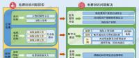 如何破解欠發(fā)達國家的電費回收難問題？尼泊爾的經(jīng)驗來了！