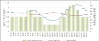 電改九年觀察 | 峰谷分時電價何去何從？