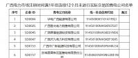 廣西電力交易中心暫停12家售電公司交易資格！