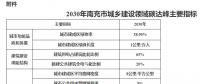 四川南充：推動智能微電網(wǎng)、虛擬電廠等技術(shù) 優(yōu)先消納可再生能源電力
