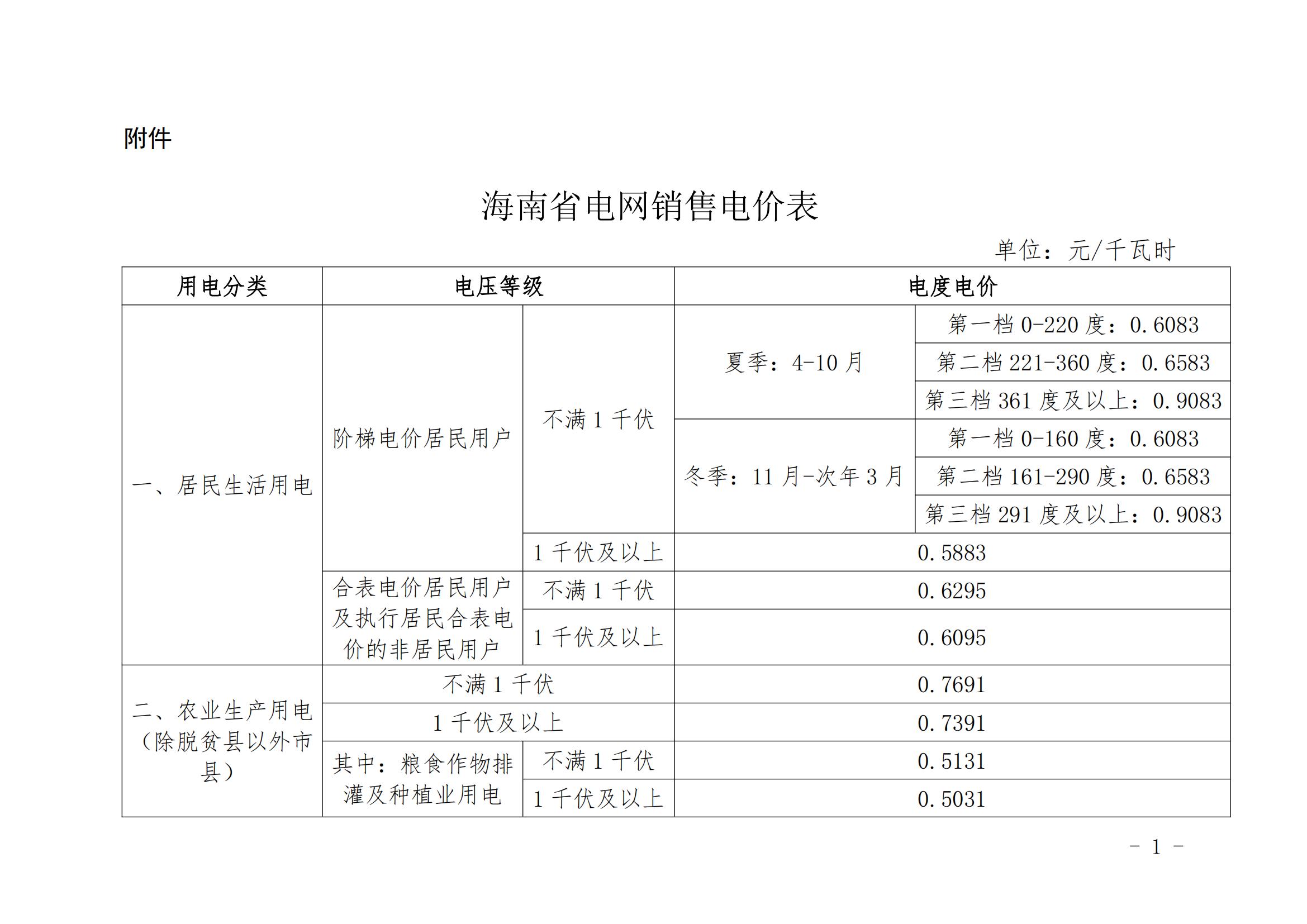 海南調(diào)整國家重大水利工程建設(shè)基金執(zhí)行范圍：除脫貧縣農(nóng)業(yè)排灌用電外的全部銷售電量計入受電省份銷售電量