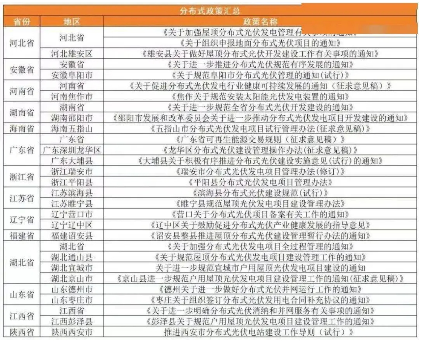 光伏項(xiàng)目備案