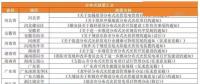 租賃戶用光伏項目備案被退回？ 官方回應(yīng)