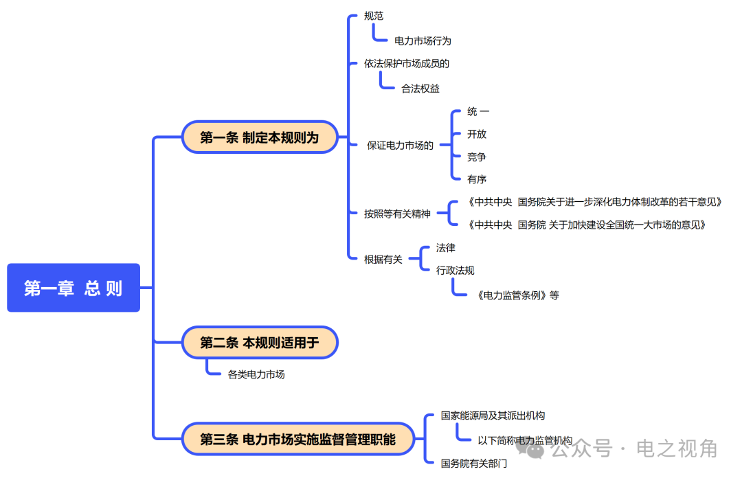 電力市場(chǎng)運(yùn)行