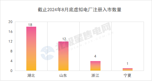 北極星售電網(wǎng)作者：欣言