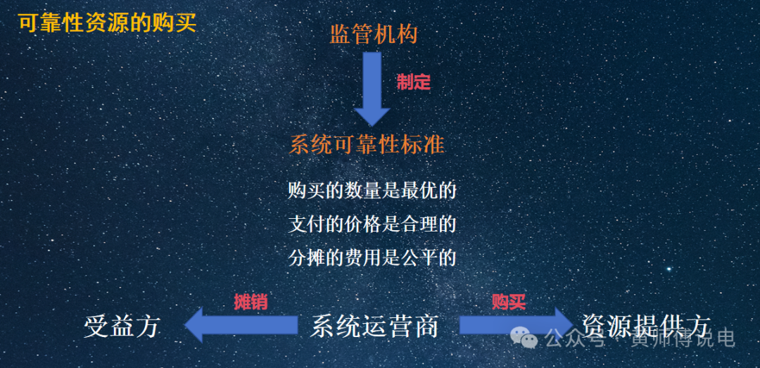 電能量與輔助服務市場的聯(lián)合優(yōu)化