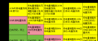 電力現(xiàn)貨市場下交易業(yè)績好壞如何公允評價？