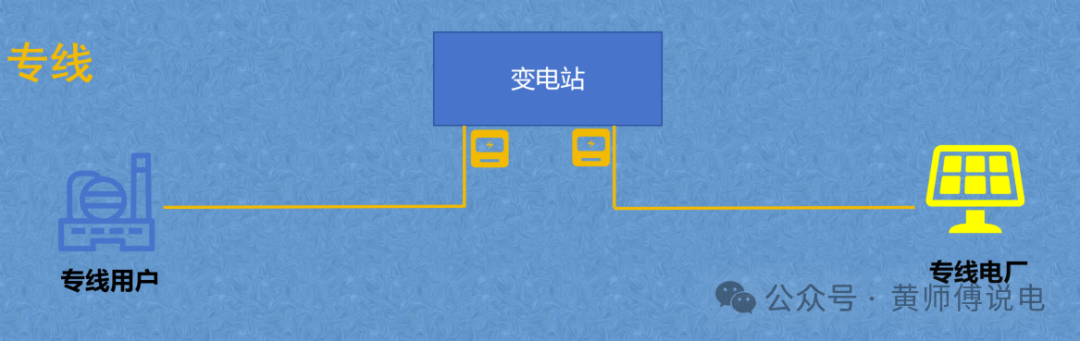 隔墻難售電，表前無專線