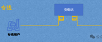 隔墻難售電，表前無專線
