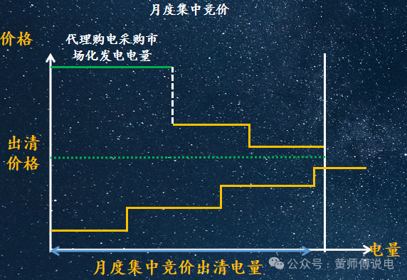 電網(wǎng)企業(yè)代理購電價(jià)格的兩極
