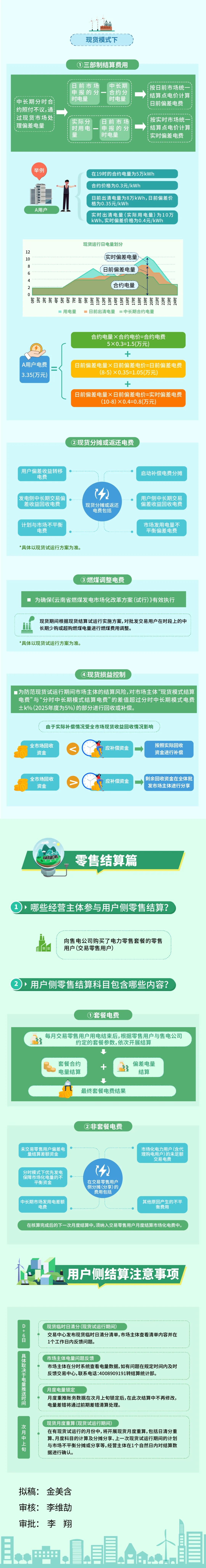 云南電力市場(chǎng)之用戶(hù)側(cè)結(jié)算