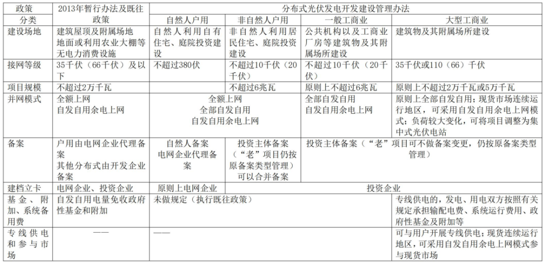 時璟麗：推動分布式光伏發(fā)電科學有序健康發(fā)展