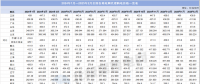 2024年1月—2025年2月全國各地電網(wǎng)代理購電價格一覽