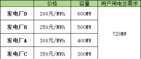 電力現(xiàn)貨市場(chǎng)：日前價(jià)格的形成