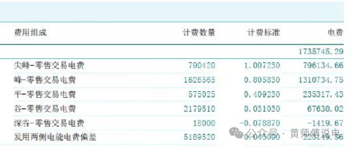 136號(hào)文(8)：適當(dāng)放寬現(xiàn)貨市場(chǎng)限價(jià)