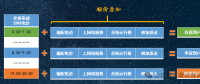 136號文(8)：適當(dāng)放寬現(xiàn)貨市場限價