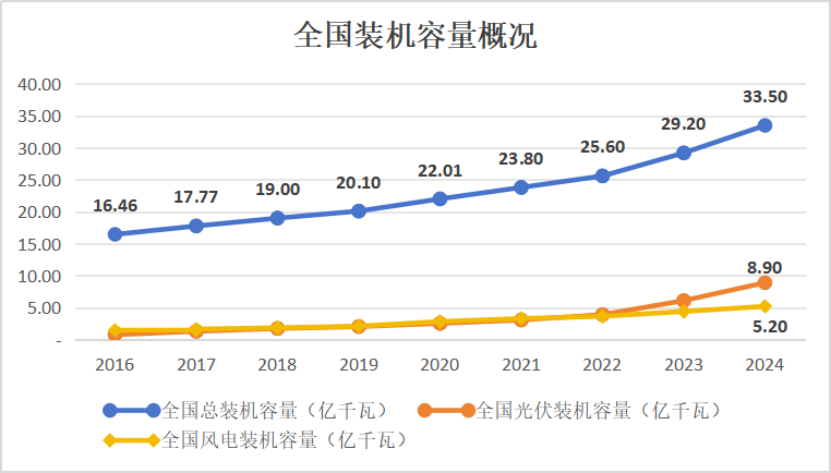 十年磨一劍:電力市場如何劈開體制堅冰