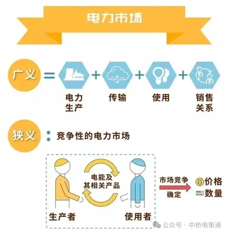 什么是電力交易？帶你以企業(yè)角度全流程參與
