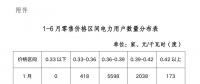 陜西電力交易中心強(qiáng)烈譴責(zé)！部分售電公司購(gòu)銷價(jià)差高達(dá)0.1元/度以上