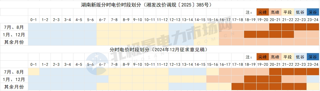 8月1日起！這些電力市場(chǎng)新規(guī)開(kāi)始執(zhí)行！