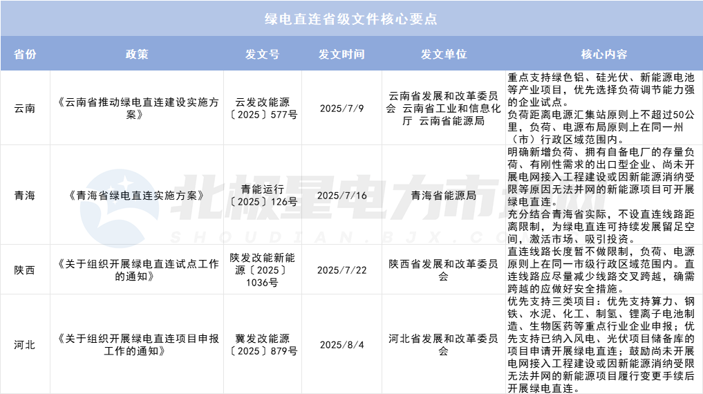 綠電直連項(xiàng)目如何“合理繳費(fèi)”？