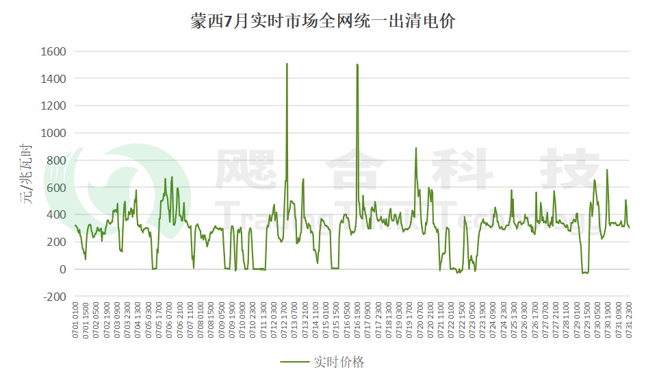 首地完成機(jī)制電量結(jié)算！