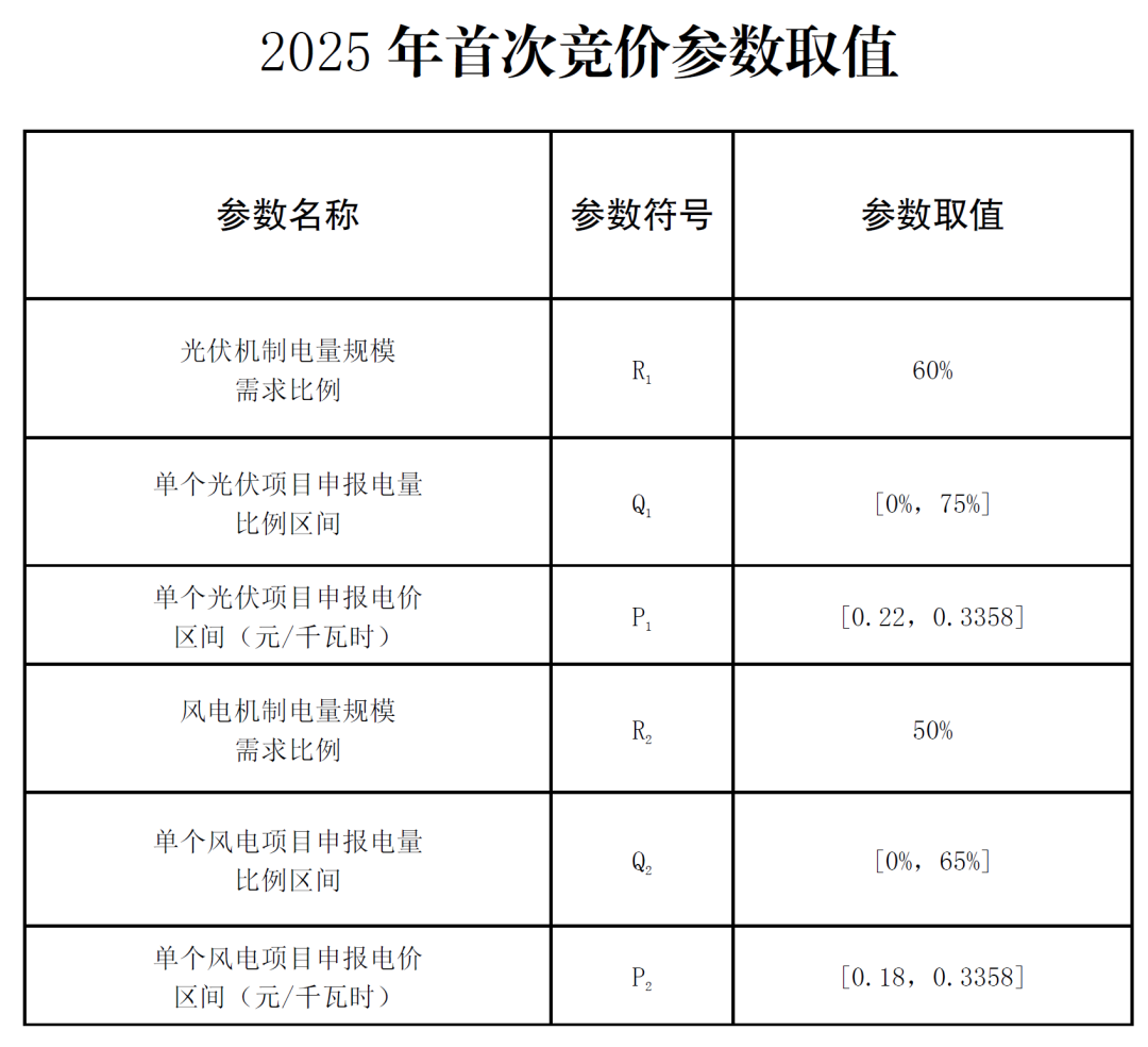 云南光伏競(jìng)價(jià)