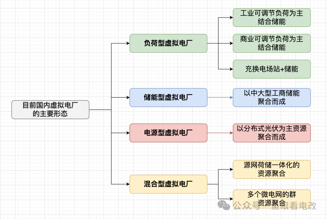 虛擬電廠與售電公司必須是一家么？