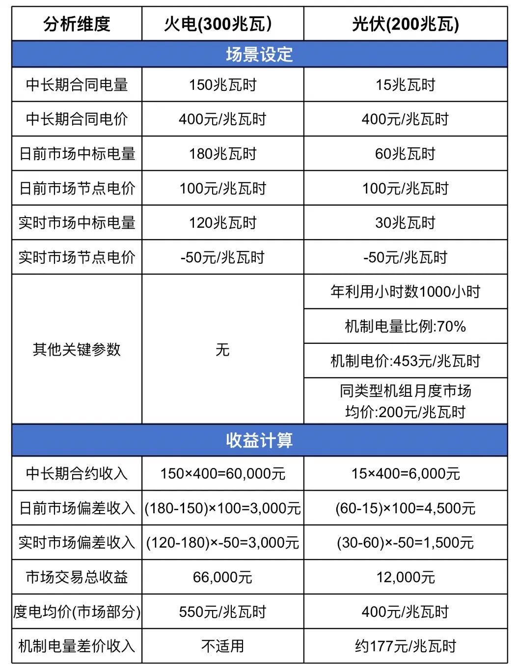 負電價：電力市場的“信號燈” 引導能源轉型